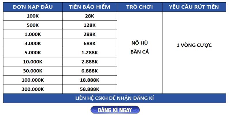 WW88 hướng dẫn tay cược nhận và áp mã bảo hiểm bắn cá nổ hũ